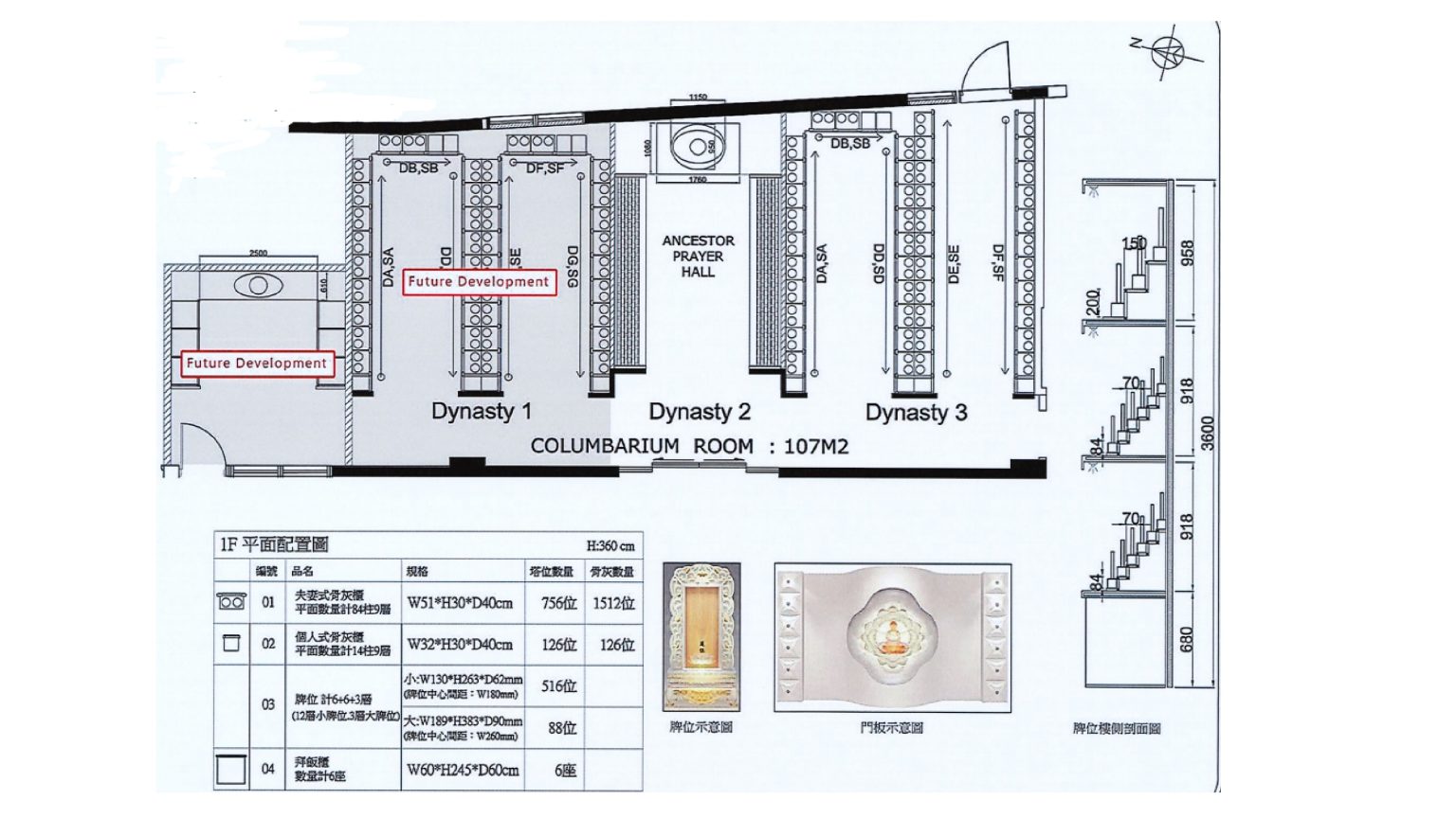 Lin San Temple Dynasty 2 & 3 Information